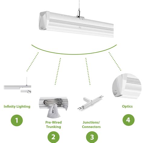 led trunking system trunking lighting system kellwood
