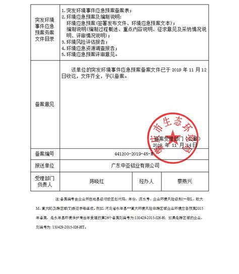 201911突发环境事件应急预案备案表（双面盖章） 广东中亚铝业有限公司