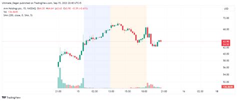 ARM Stock Price Prediction - Here's Why ARM IPO Is A Big Deal