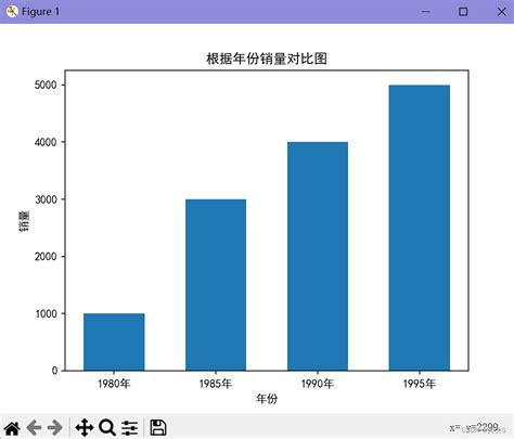 Matplotlib绘制柱状图matplotlib 画柱状图 Csdn博客