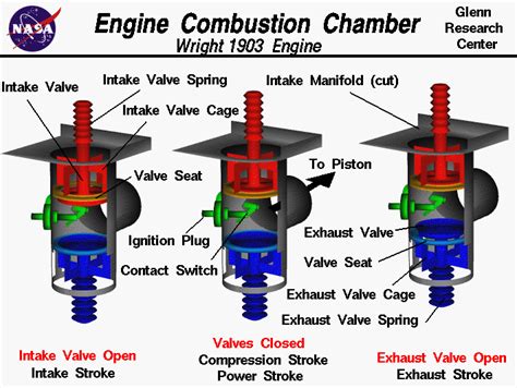 Homemade Jet Engine Combustion Chamber