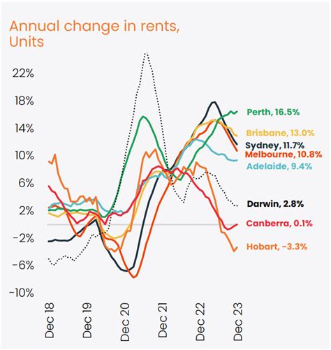 Australian Property Market Trends For 2023 2024 Serendibnews