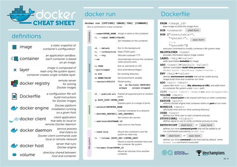 Docker Comandos Hoja De Consulta Cheatsheet