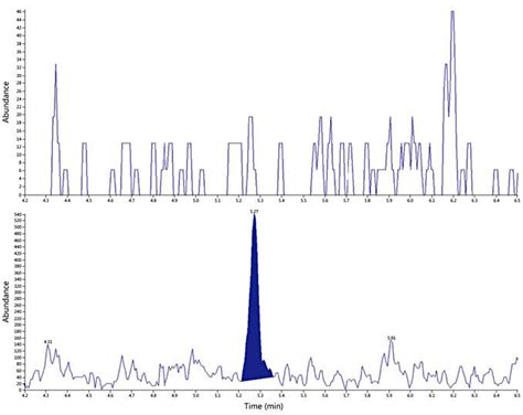 Lc Msms Chromatograms Of Fixed Cells From An Age And Sex Matched