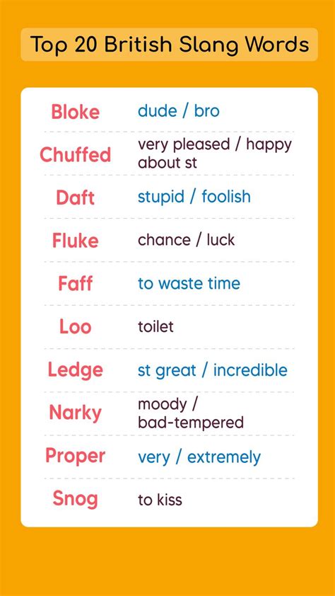 Top 10 British Slang Words #english #british #slangs | British slang words, British slang, Slang ...