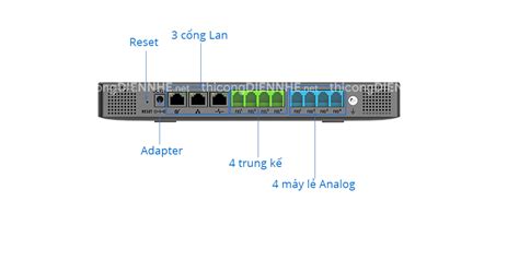 Tổng đài IP Grandstream UCM6304A 4 cổng PSTN 4 cổng máy lẻ analog