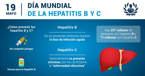 Día Mundial contra la Hepatitis B y C la información como método