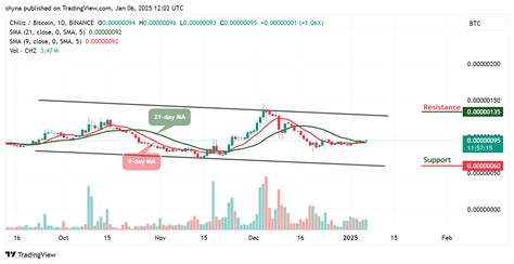 Chiliz Price Prediction For Today January 7 InsideBitcoins