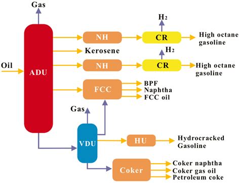 Refinery Boiler Diagram