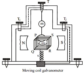 Explain the principle, construction of Moving coil galvanometer. - Sarthaks eConnect | Largest ...