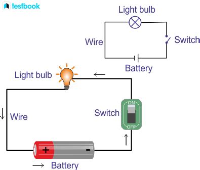 circuit diagram meaning wiring digital  schematic
