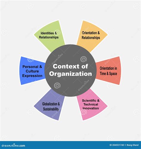 Diagram Concept With Context Of Organization Text And Keywords Eps 10 Isolated On White