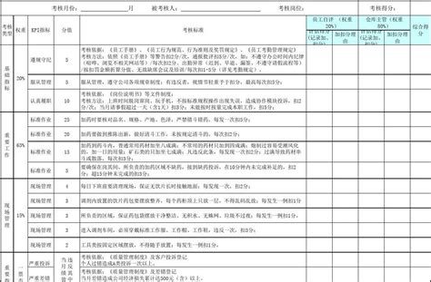 仓库主要岗位kpi考核表word文档在线阅读与下载免费文档