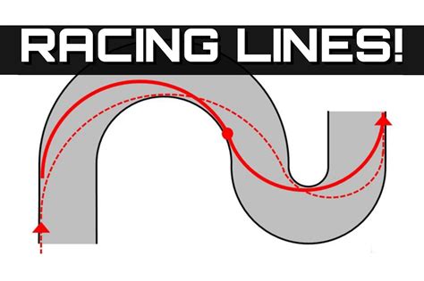 Driving Skills: How To Find The Perfect Racing Line