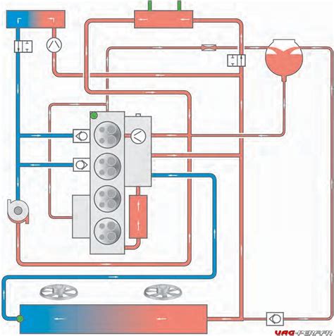 Moteurs Tsi Ea Gen Dossier Complet Sur Le Circuit De