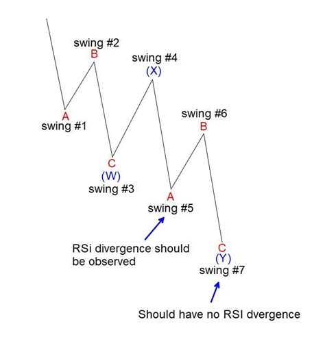 Investment Analysis Relative Strength Index Rsi Momentum Stock