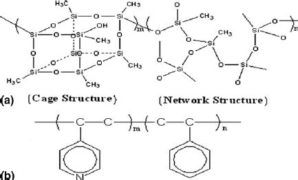 The Molecular Structures Of A MSQ As The Low K Matrix And B