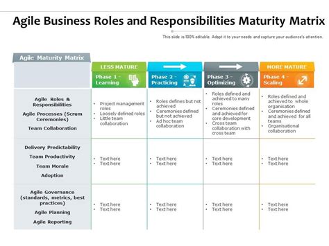 Roles And Responsibilities Of Agile Teams