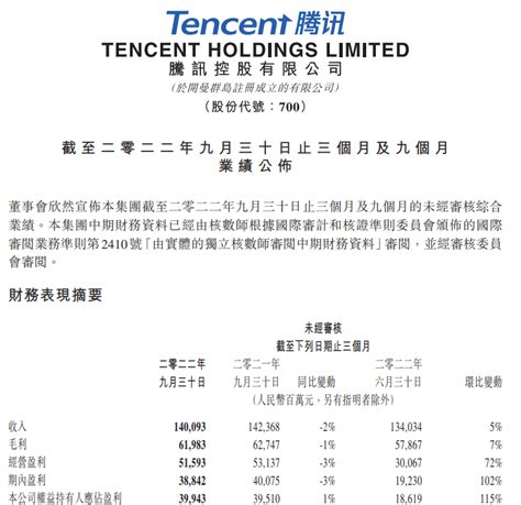 腾讯控股三季报出炉！第三季度净利润399亿元，同比基本持平