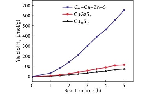 Rational Design Of Multinary Copper Chalcogenide Nanocrystals For