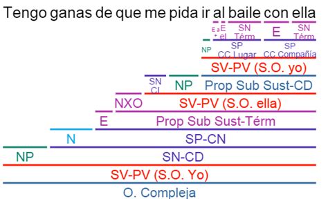 Categor As Gramaticales Ejercicios Gu A Paso A Paso