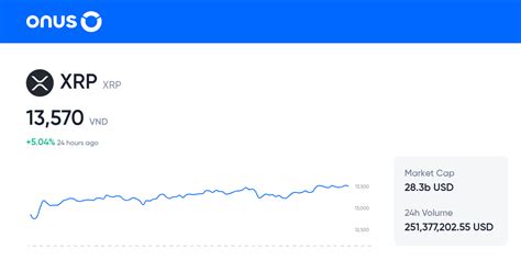 XRP Price Today VND Live XRP To VND Conversion 24 7