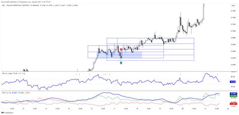 BINANCE BELUSDT P Chart Image By Extrarice09 TradingView