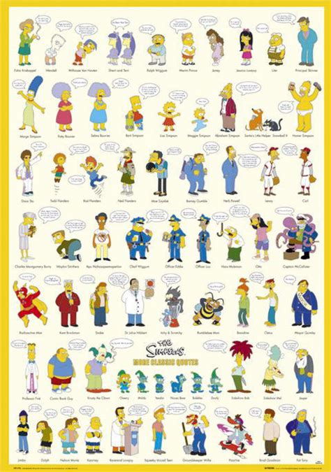 Character names from the simpsons