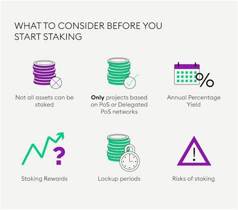 Staking Risks What Should You Be Aware Of — Bitpanda Academy