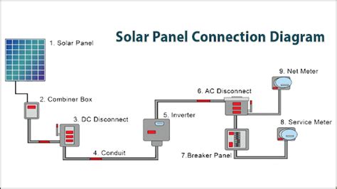 Solar Net Metering Wiring Diagram Wiring Diagram Schemas D11