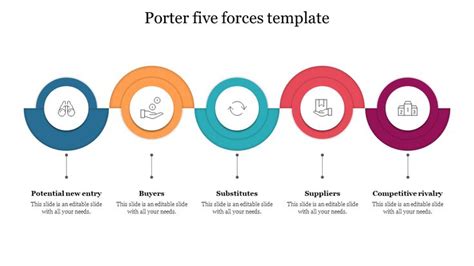 The Five Forces Diagram For Powerpoint Is Shown In Three Sections With