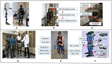 Frontiers Lower Limb Exoskeleton Robot And Its Cooperative Control A