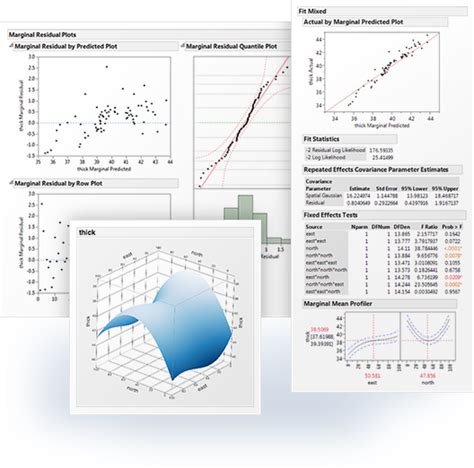 Remove Roadblocks To Statistical Discovery Jmp Pro