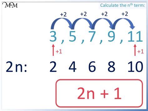 Arithmetic Sequence Formula Nth Term