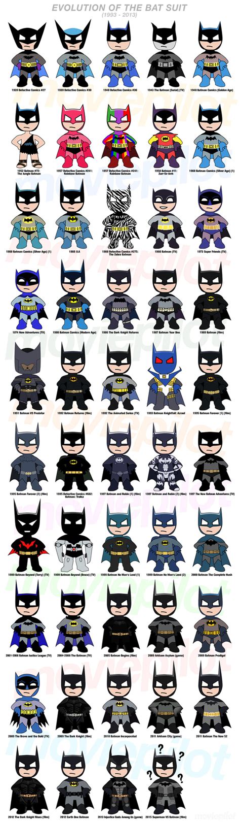 Infographic The Evolution Of The Batsuit Batman Joker Batman