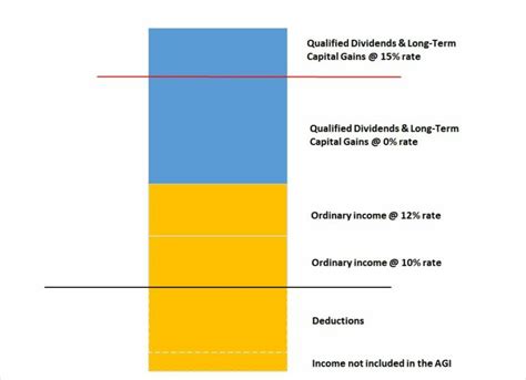 Long Term Capital Gains Tax 2024 Brackets In India Bel Cathleen