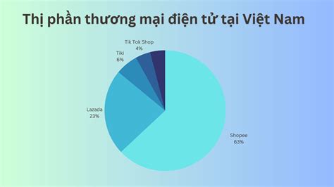 Thương mại điện tử Việt Nam hầu hết vào tay ông lớn nước ngoài