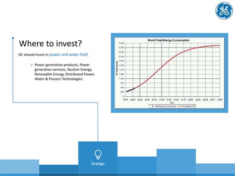 General Electric Case Study