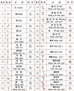 Introduction to Chinese Scripts and Basic Writing Skills – Chinese ...