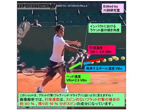 テニスラケットの科学（548） ：テニスラケットの科学（545）の補足4 ：インパクトにおけるスピン量と打球速度（ボールの飛び）の割合