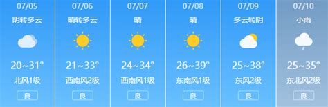 你好西安 35℃以上↑ 新一轮高温又来了 国内一地发现猴痘病例 陕西省 网络 人工智能