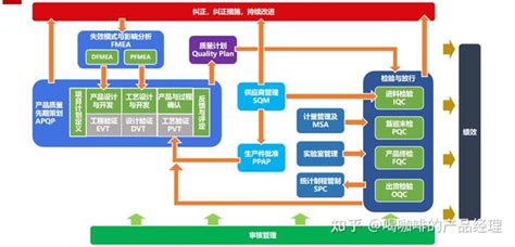 Plm、pdm系统是什么？plm、pdm系统包含哪些功能？ 知乎