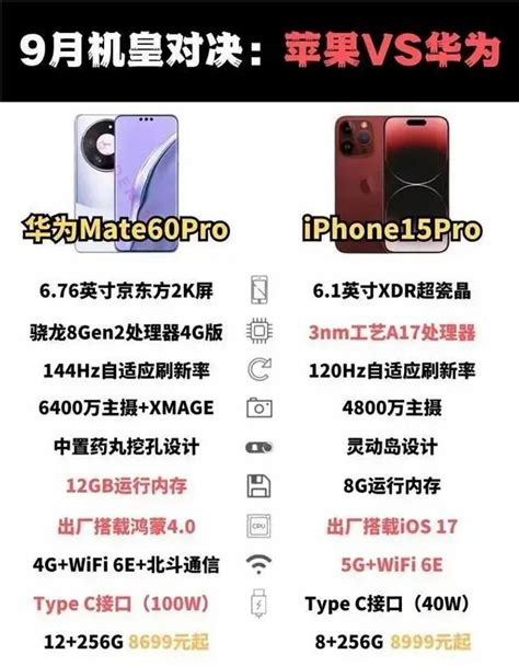 Iphone15與mate60攜手滿天星辰為你而來，該如何選擇？