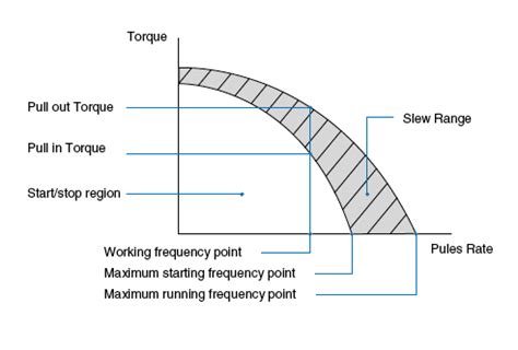 Stepper Motor Torque Calculation Exley - Infoupdate.org