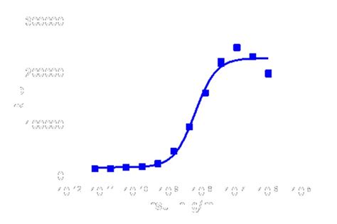 DiscoverX PathHunter eXpress cINSRb Functional Assay 1 Set:Cell ...
