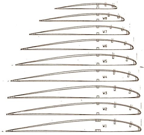 Airplane Wing Design Diagram Wing Cross Section