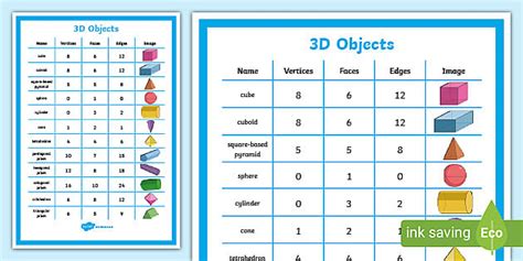 3D Object Properties Display Poster Australia Teacher Made