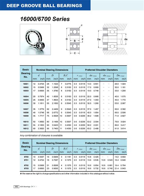 1600/6700 Series Ball Bearings - Any Combination of Closures is Available | HCH Bearing Americas