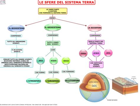 Spruzzatina Col Tempo Raccogli Le Foglie Mappe Scienze Della Terra