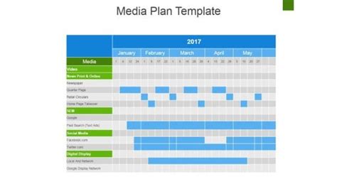 Media Plan Template 2 Ppt PowerPoint Presentation Inspiration Format Ideas